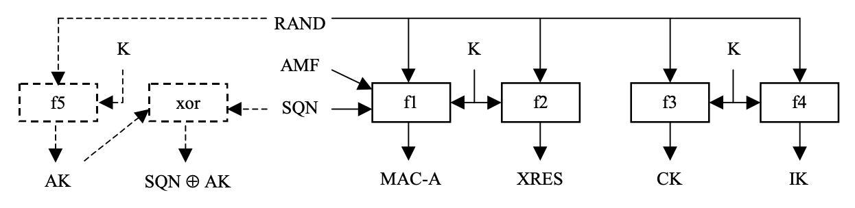 f12345 Implementation Diagram