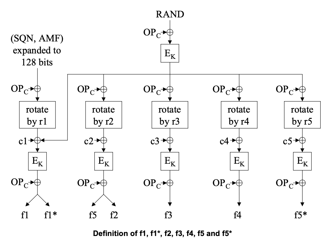 SQN Rotation