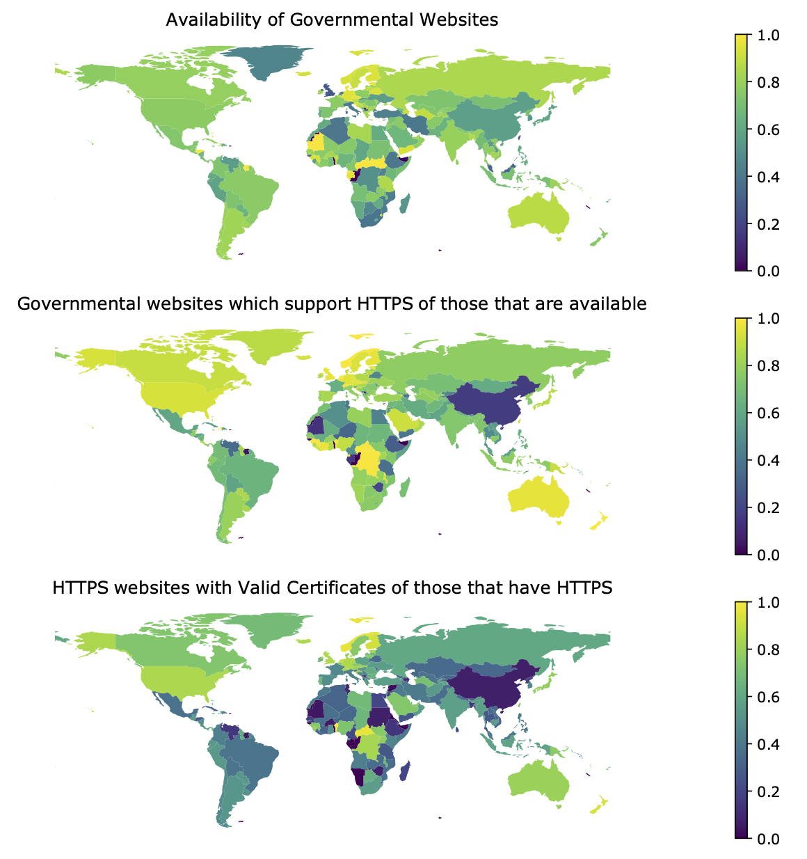 A picture showing 3 different world maps in 3 rows colored by percentage of availability, https support and valid https.